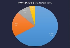 轉(zhuǎn)型與變革 2018年度復(fù)印機(jī)ZDC報告