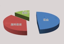 打印機(jī)租賃費(fèi)用的組成
